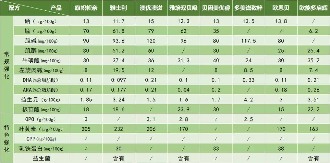 LED光源 第263頁