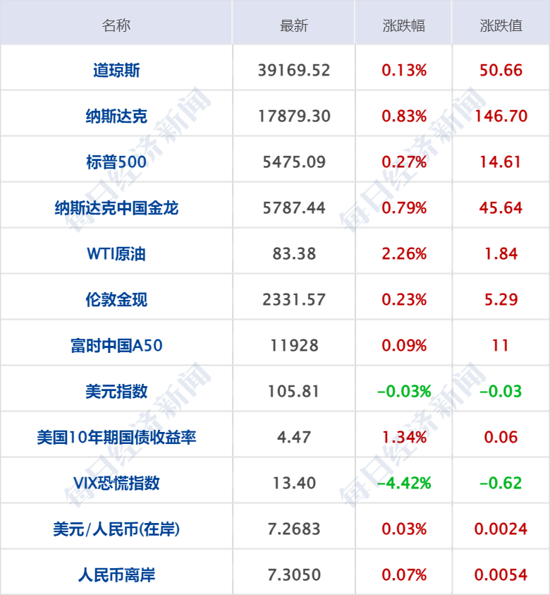 澳門一碼一碼1000%中獎(jiǎng),實(shí)時(shí)更新解釋介紹_ENG85.412先鋒實(shí)踐版