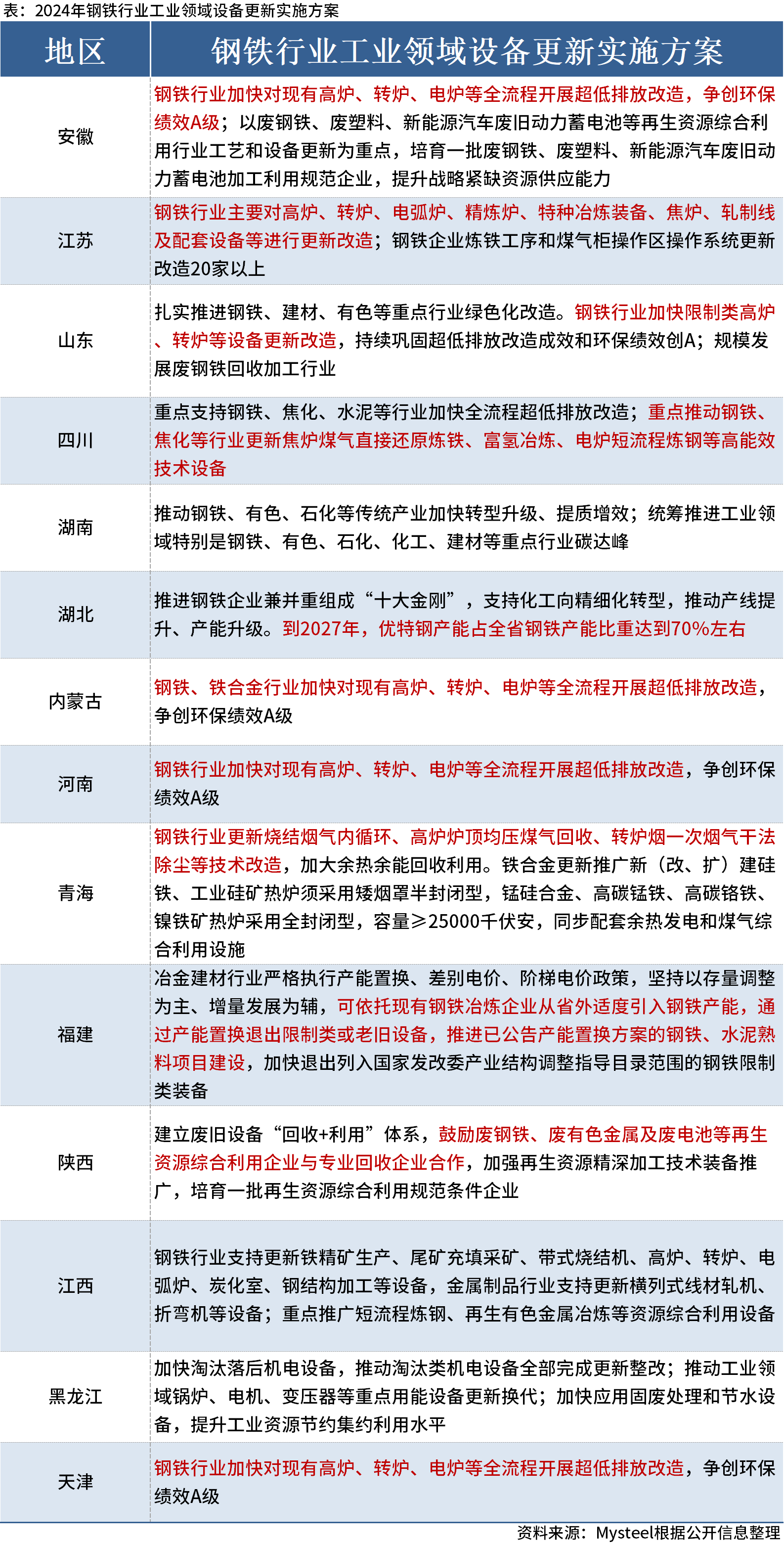 工程廠房燈具 第233頁