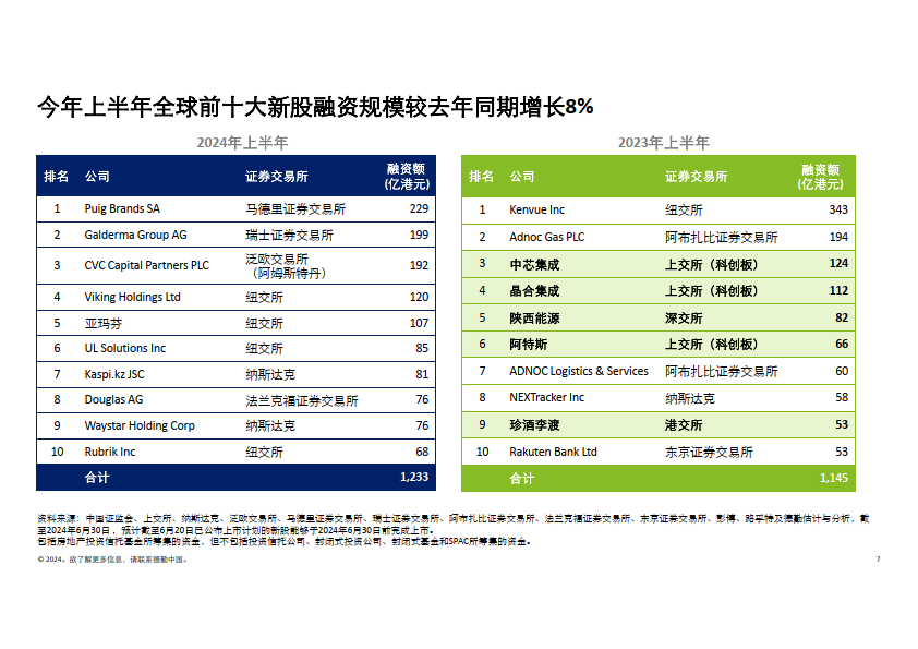 香港最準(zhǔn)100%一肖中特特色,專(zhuān)業(yè)地調(diào)查詳解_MMA83.669任務(wù)版