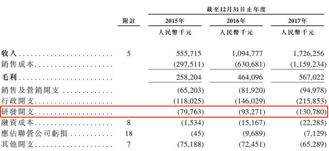 LED光源 第260頁(yè)