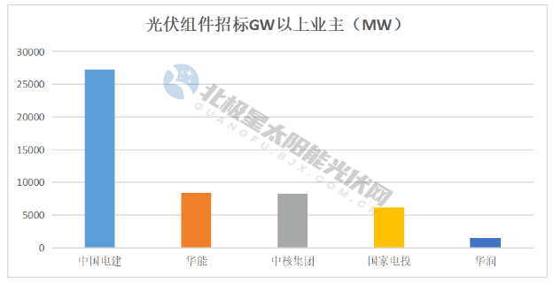 啟程探索自然寶藏與內(nèi)心寧靜，光伏組件最新報價匯總