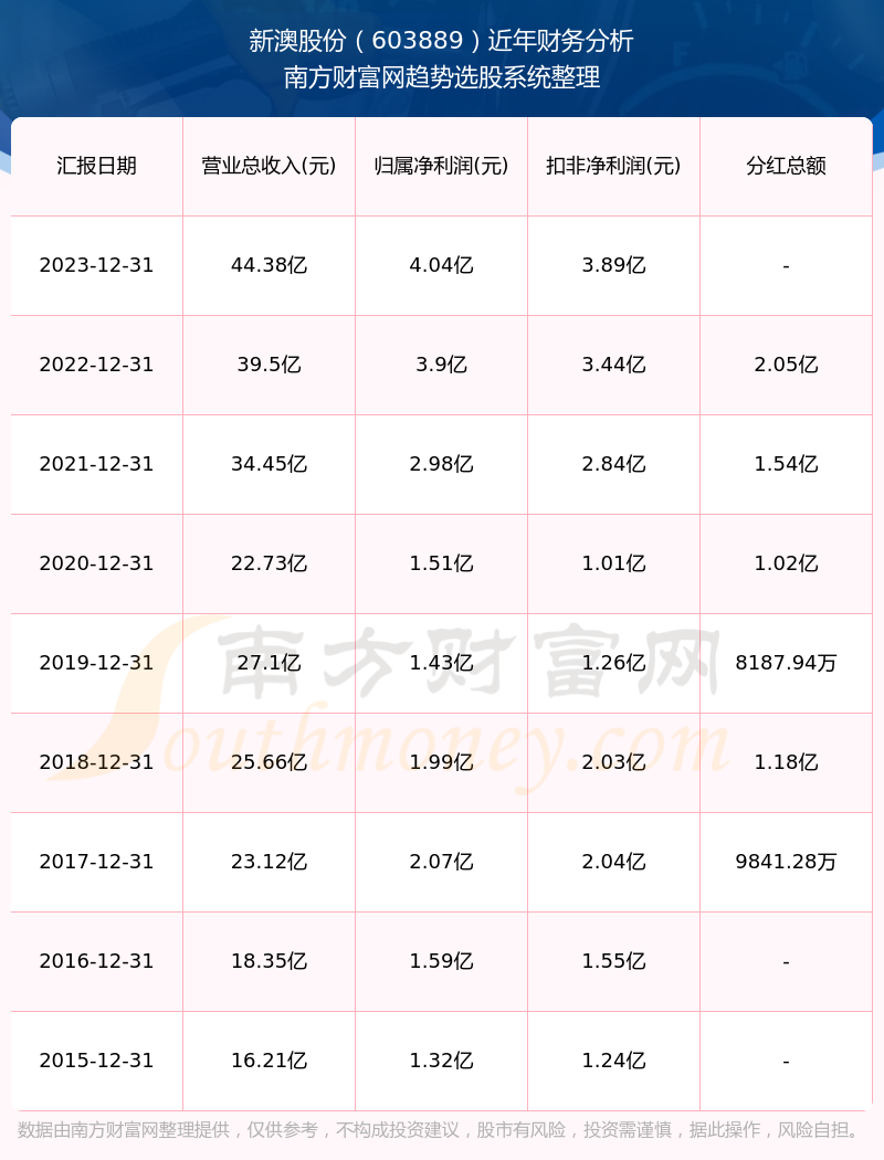 2024新澳走勢圖,快速問題處理_RLR94.885精英版