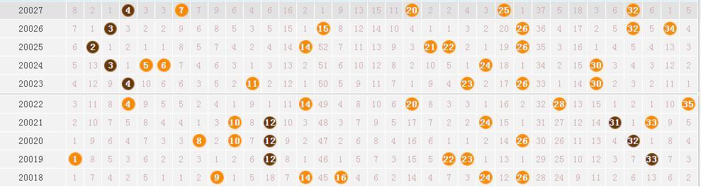 今晚9點(diǎn)30開(kāi)什么數(shù)字,專家解析意見(jiàn)_KWR94.399動(dòng)感版