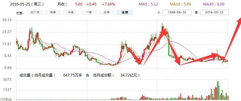 最新消息與溫馨日常，聚焦002344動(dòng)態(tài)