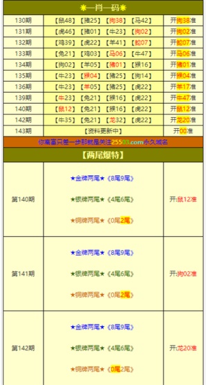 澳門(mén)2肖,統(tǒng)計(jì)信息解析說(shuō)明_TRU83.526萬(wàn)能版