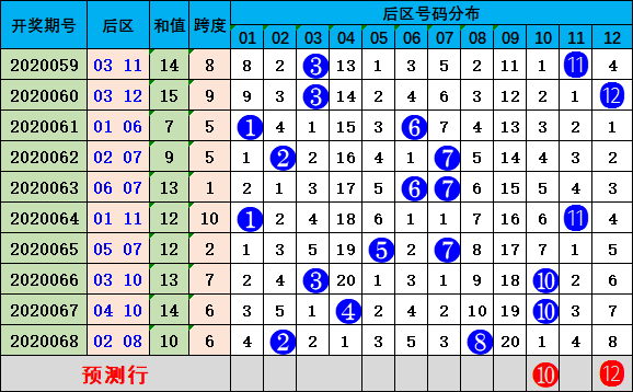 大眾網(wǎng)新澳門開獎號碼,深入研究執(zhí)行計(jì)劃_RCD47.712創(chuàng)意版