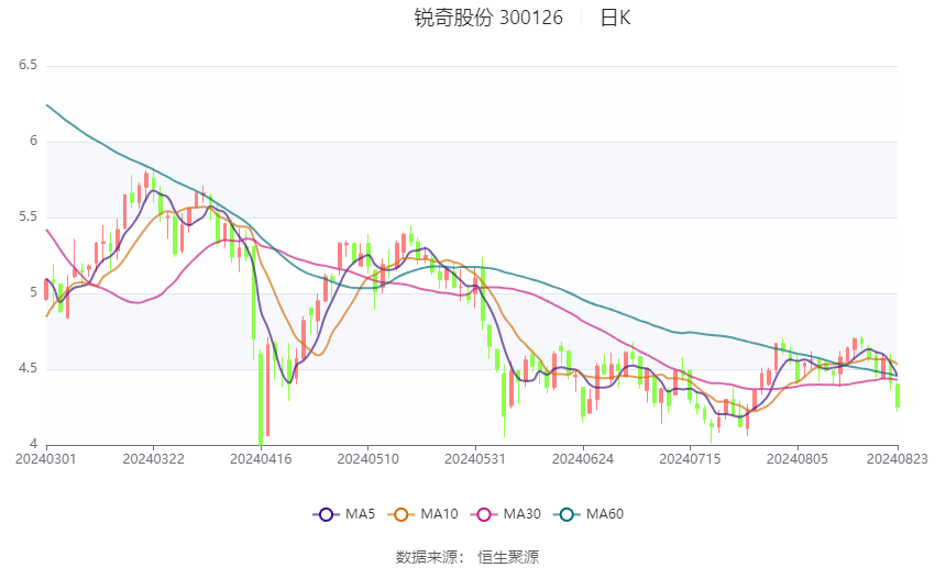 2024年精準(zhǔn)資料大全,數(shù)據(jù)詳解說(shuō)明_EOO83.503鉑金版