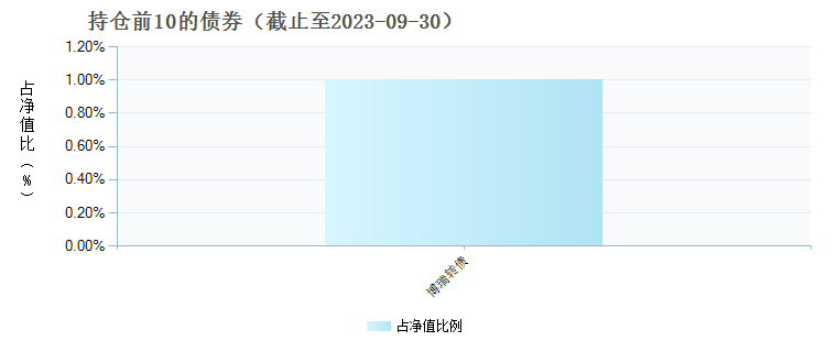 工礦燈具 第253頁