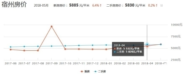 宿州東關(guān)房價最新動態(tài)，小巷深處的驚喜發(fā)現(xiàn)！