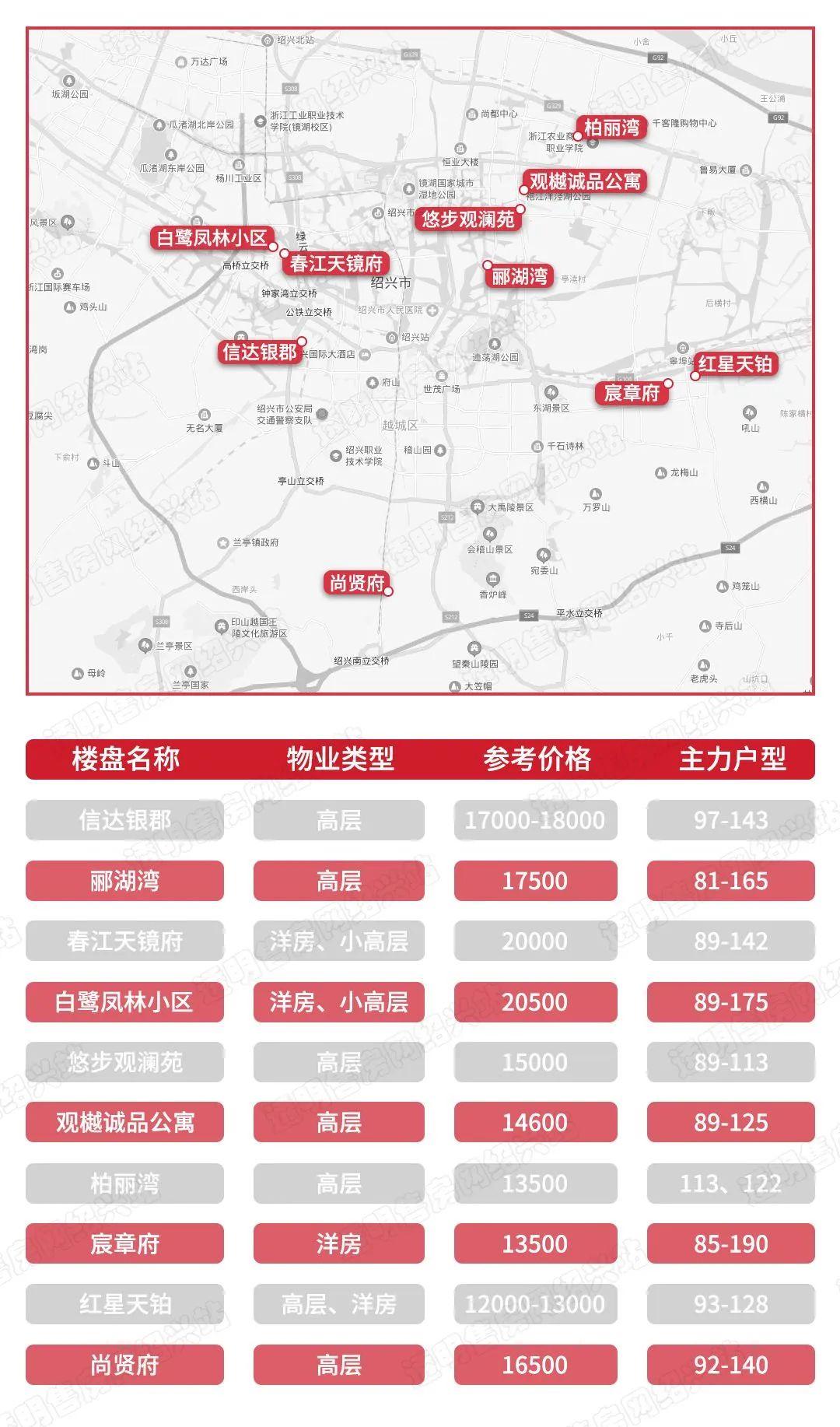 袍江最新房價走勢與深度分析
