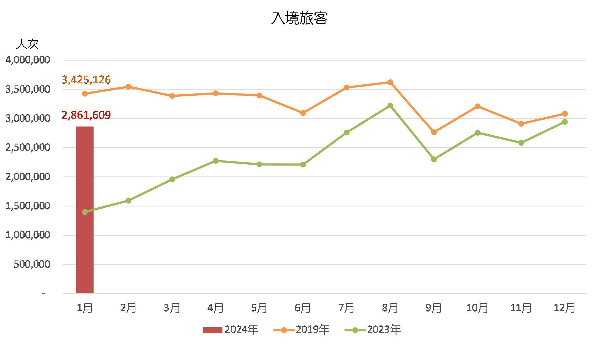 LED光源 第245頁