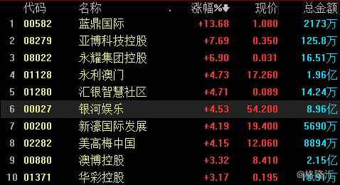 2024澳門(mén)免費(fèi)資料,正版資料,科學(xué)數(shù)據(jù)解讀分析_KOF85.591可靠版