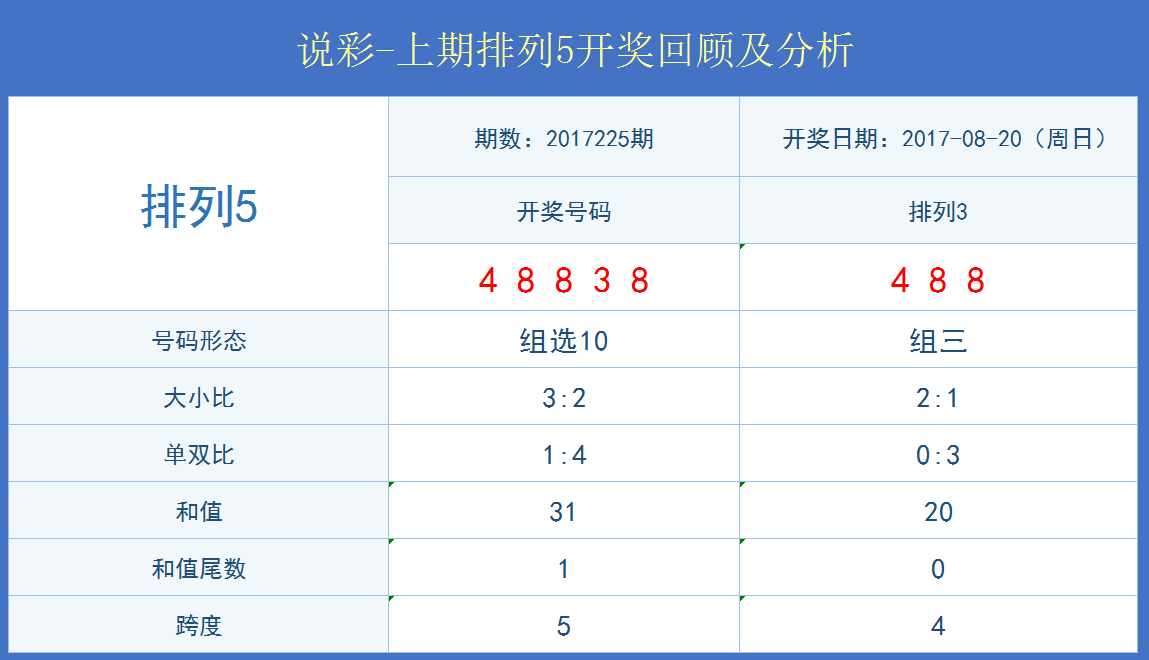 2020年澳門(mén)開(kāi)獎(jiǎng)結(jié)果+開(kāi)獎(jiǎng)記錄,實(shí)證分析細(xì)明數(shù)據(jù)_VGT94.294商務(wù)版