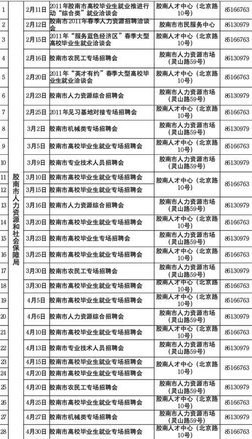 黃島膠南最新招聘，求職全步驟指南