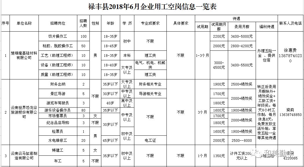豐鎮(zhèn)最新招聘信息，家的溫馨故事與求職者的新起點