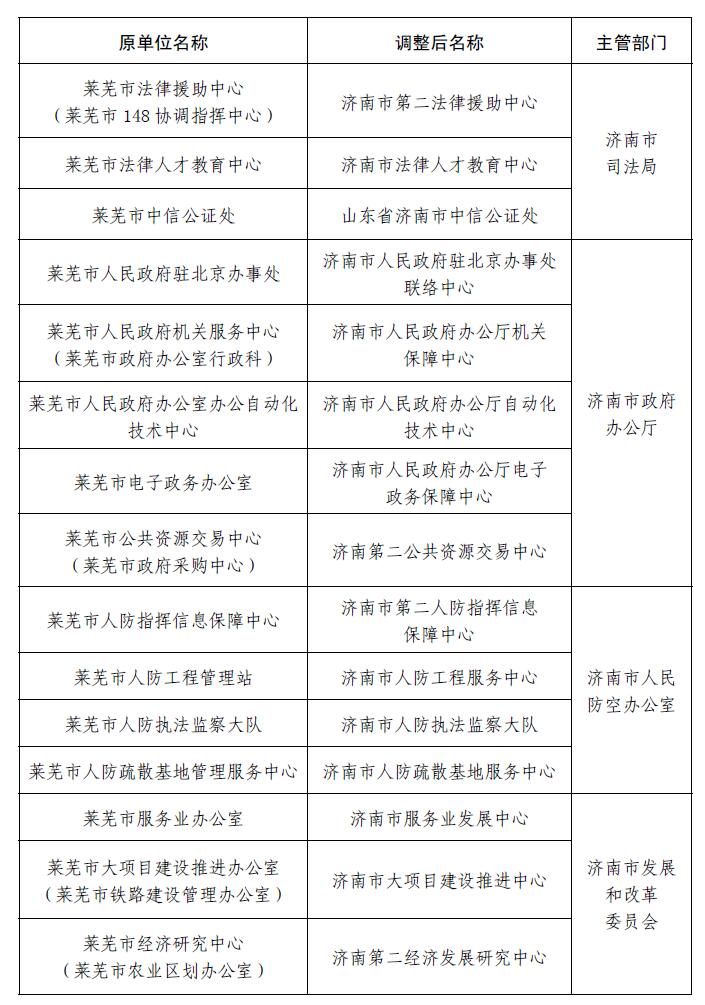 萊蕪人事大調整，最新職務變動與未來展望