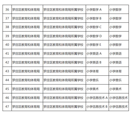 羅莊區(qū)溫暖招聘之旅，最新招聘信息匯總