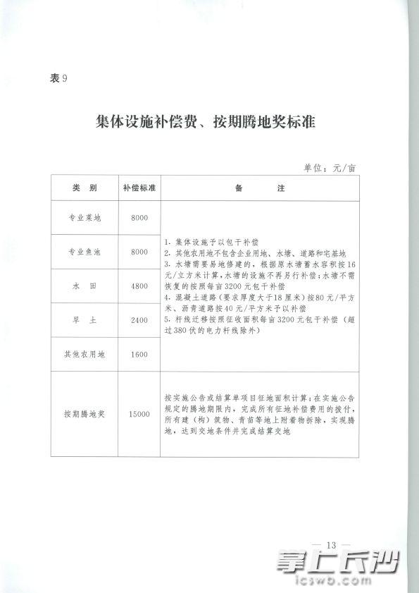 長沙市最新征收指南，從初學(xué)者到進階用戶的征收步驟詳解