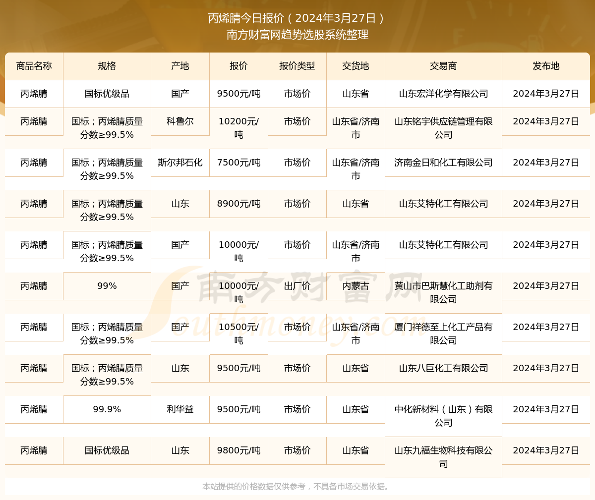 丙烯腈最新報價，引領(lǐng)科技潮流，預(yù)見未來生活