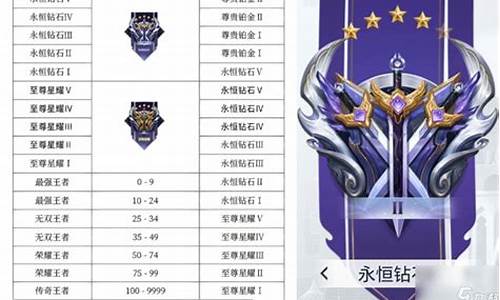 王者榮耀最新段位排行，榮耀路上的溫情陪伴與成長之路
