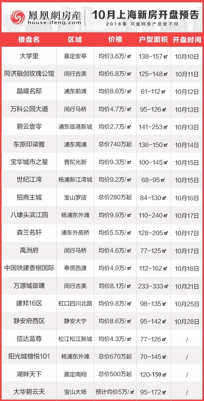 燈飾燈具 第243頁