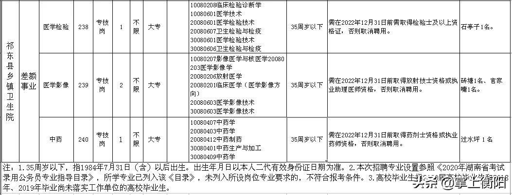 工礦燈具 第238頁