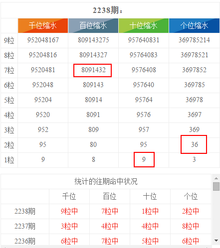新奧彩今晚開什么號碼42243,數(shù)據(jù)驅動決策_CBX83.626云端版