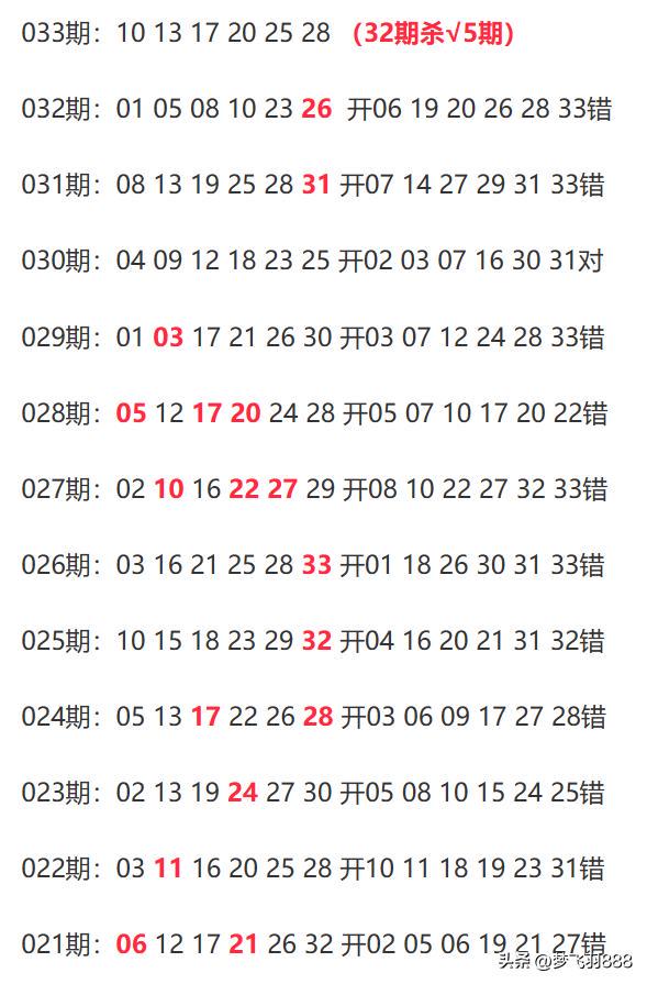 新澳六開彩開獎號碼今天晚上,方案優(yōu)化實施_GMI83.179體現(xiàn)版