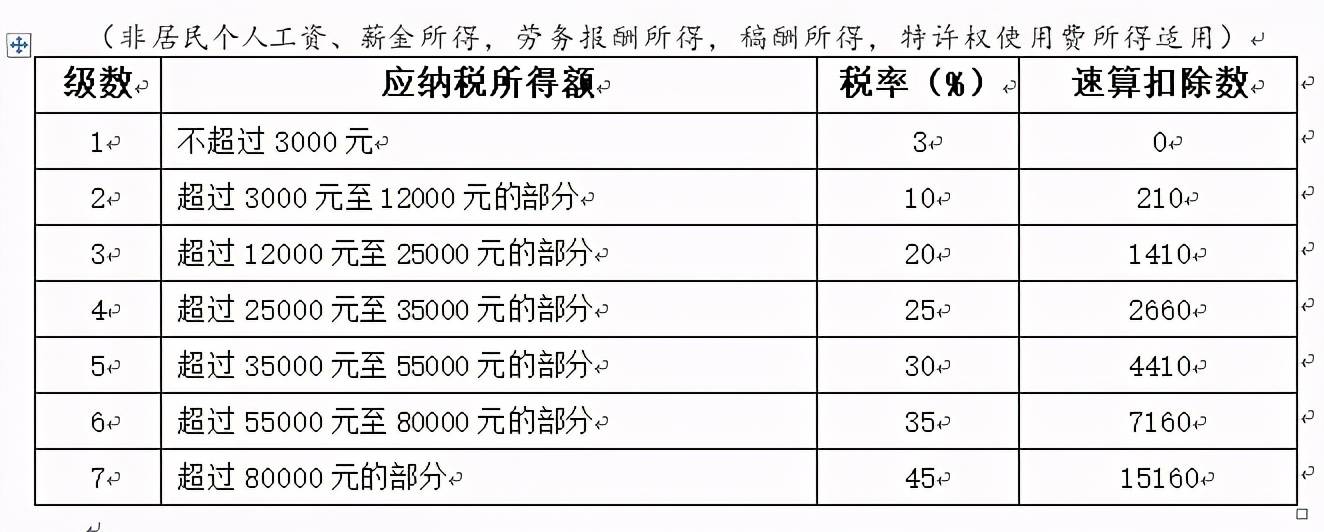 最新個(gè)稅扣除表及其背后的溫馨故事
