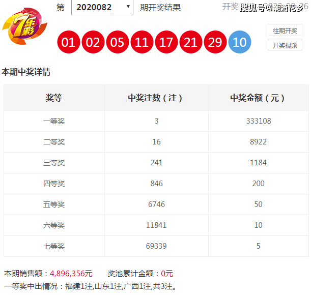 澳門六十彩開獎(jiǎng)結(jié)果查詢,詳細(xì)數(shù)據(jù)解讀_XQB9.881萬能版