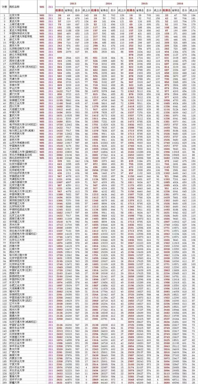 42088狀元紅免費資料,數(shù)據(jù)評估設(shè)計_QHF83.516靈動版