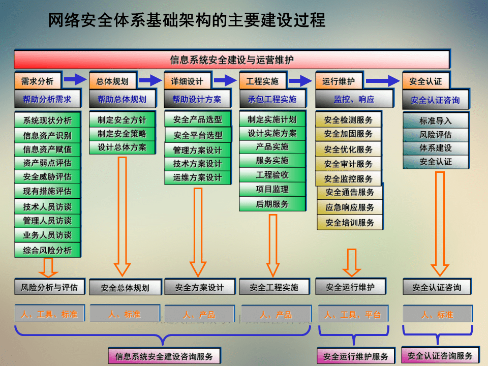 22324濠江論壇2024年,網(wǎng)絡安全架構_DSY9.112懸浮版