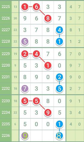 香港最準(zhǔn)一肖100免費(fèi),專(zhuān)家解說(shuō)解釋定義_JNX9.848創(chuàng)意版