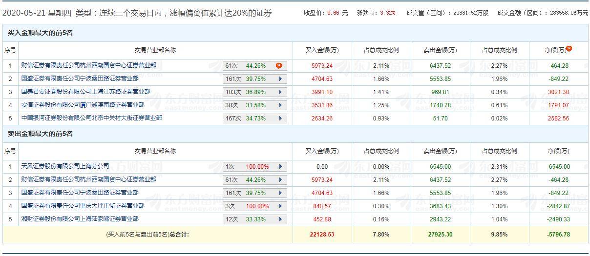 奧門天天開獎碼結(jié)果2024澳門11月19日開獎記錄,社會責(zé)任實(shí)施_HHM58.518鉆石版
