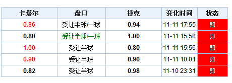 今期新澳門開獎結(jié)果記錄,機(jī)制評估方案_AFZ9.962用心版