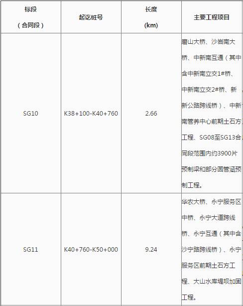 花都最新工程中標(biāo)，自信、變化與成就感的勝利之歌啟航新征程