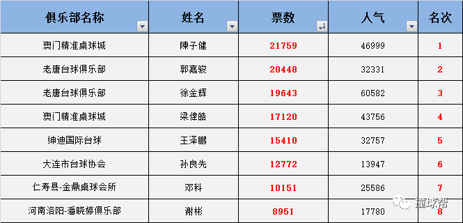 LED光源 第227頁