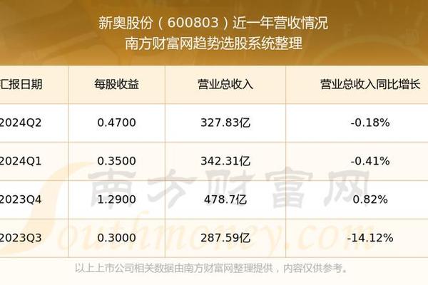 25049.0cm新奧彩40063,統(tǒng)計(jì)數(shù)據(jù)詳解說明_QIA58.451演講版