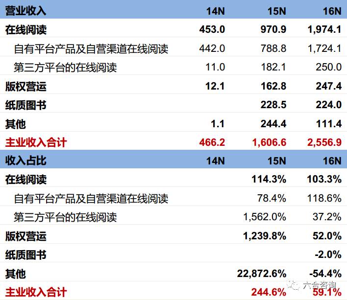 2024新澳門六合資料,數(shù)據(jù)導向計劃_NIR83.943創(chuàng)意設計版