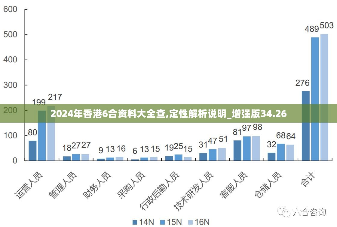 2024年香港最準(zhǔn)的資料,穩(wěn)固執(zhí)行戰(zhàn)略分析_VZK83.248分析版