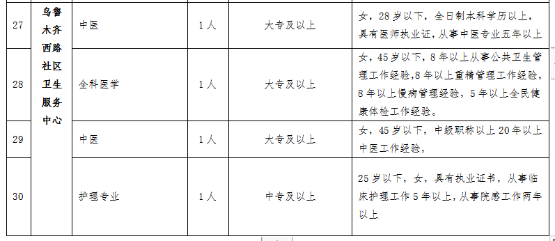 奎屯最新工作招工，時(shí)代的脈搏與機(jī)遇的呼喚