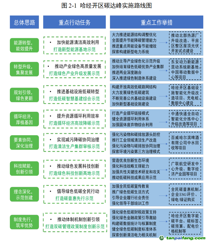 2024新奧全年資料免費(fèi)大全,持續(xù)性實(shí)施方案_時(shí)尚版48.154