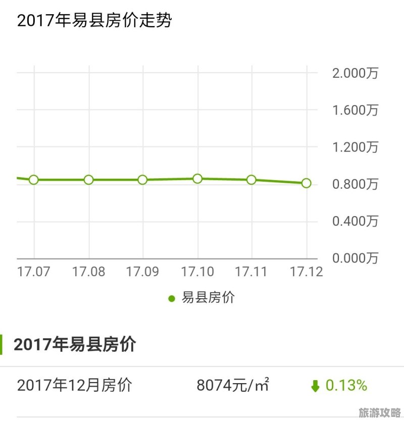 河北易縣最新房?jī)r(jià)報(bào)價(jià)及指南