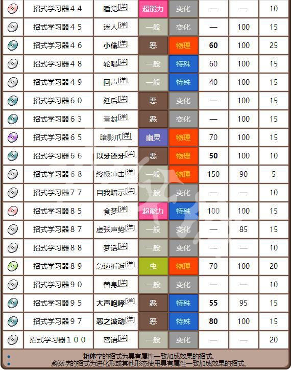 老錢莊資料大全免費,精準(zhǔn)數(shù)據(jù)評估_精致版56.500