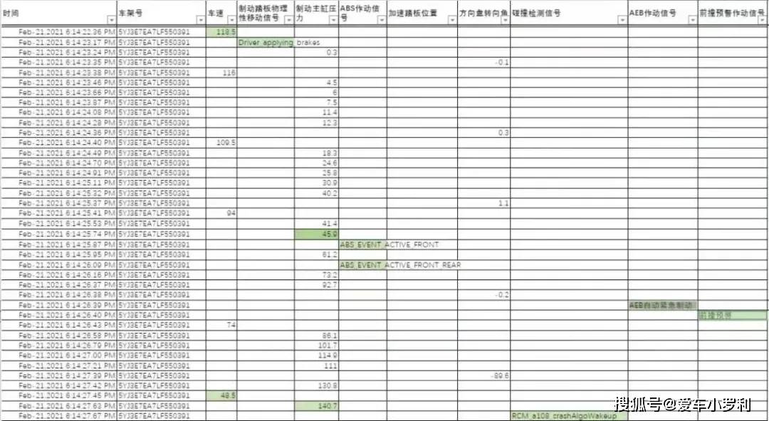 LED光源 第211頁