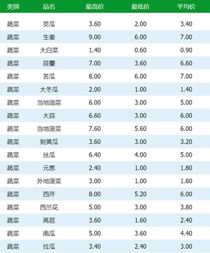 青菜價格最新行情，科技與生活的緊密聯(lián)動