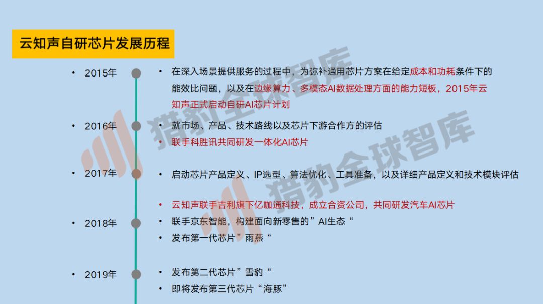 香港三期內(nèi)必中一期,科學(xué)分析嚴(yán)謹(jǐn)解釋_人工智能版69.733