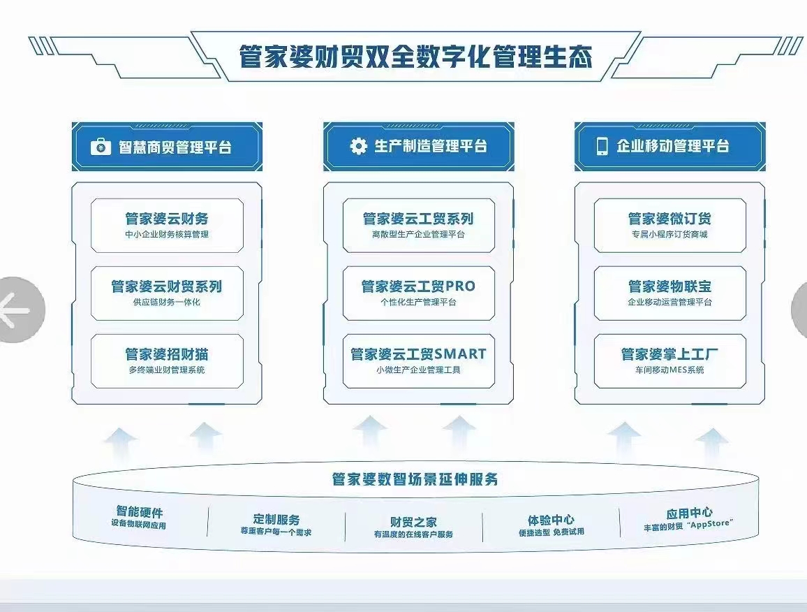 管家婆一肖一碼最準(zhǔn)資料,精細(xì)化方案決策_(dá)家居版10.497