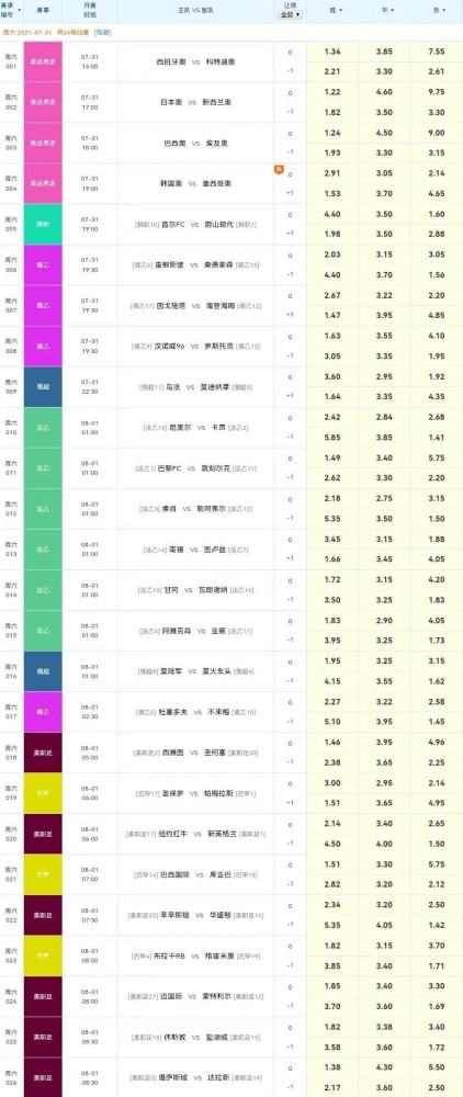 新奧彩今天晚上開獎結(jié)果查詢表,科學(xué)數(shù)據(jù)解讀分析_輕奢版69.743